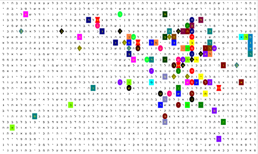 Bible Code Matrix